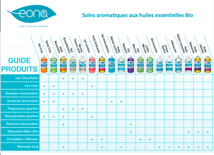 gamme produits massage